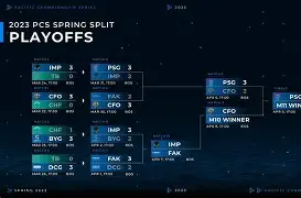 Misfits轻取PSG，Huni关键制胜的简单介绍