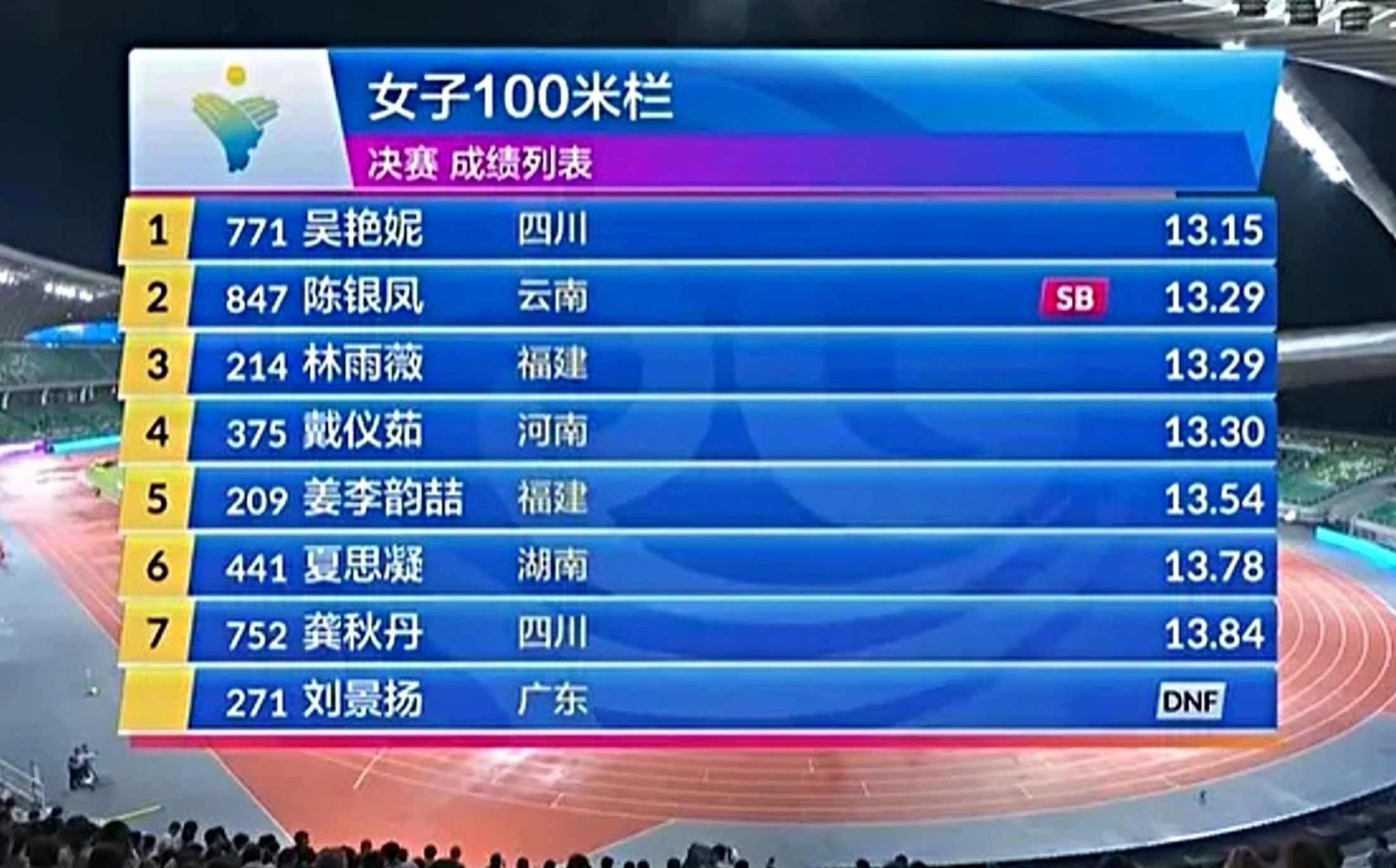 田径官方发布赛后数据，表现引争议